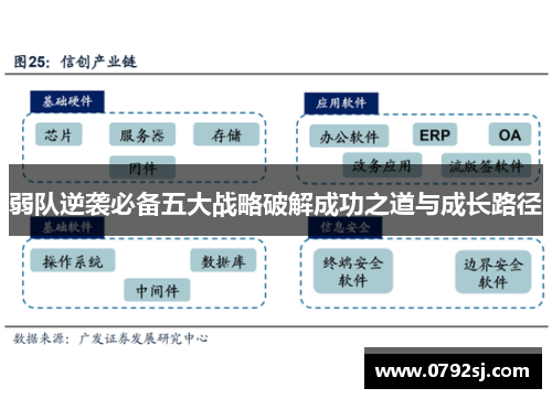 弱队逆袭必备五大战略破解成功之道与成长路径